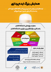 همایش پایانی فراخوان بزرگ ایده پردازی برگزار شد