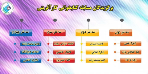 برندگان مسابقه کتابخوانی
